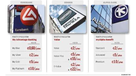 eurobank-alpha-bank-και-εθνική-τράπεζα-μηνιαία-χρέωση-139549