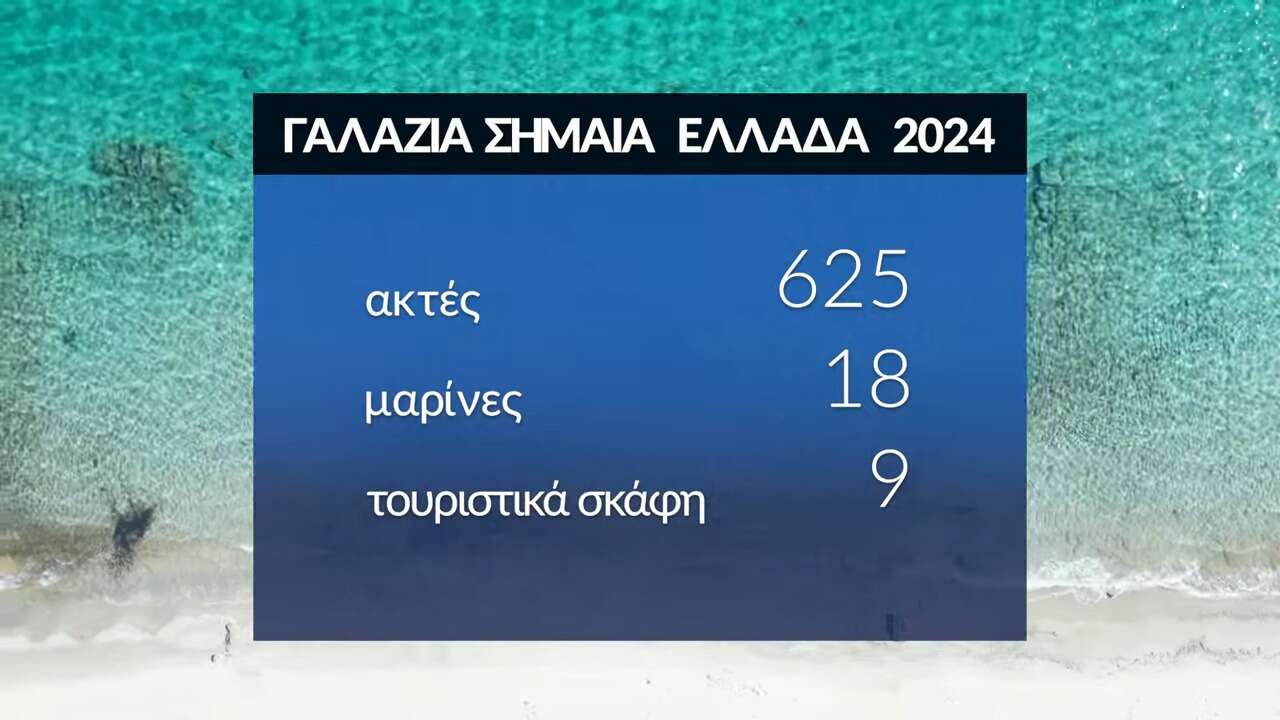 Γαλάζια σημαία 2024: 2η η Ελλάδα παγκοσμίως | Το ενδιαφέρον